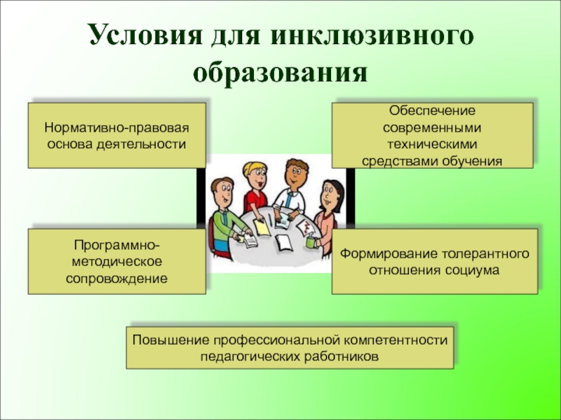 План работы с инклюзивными детьми в детском саду