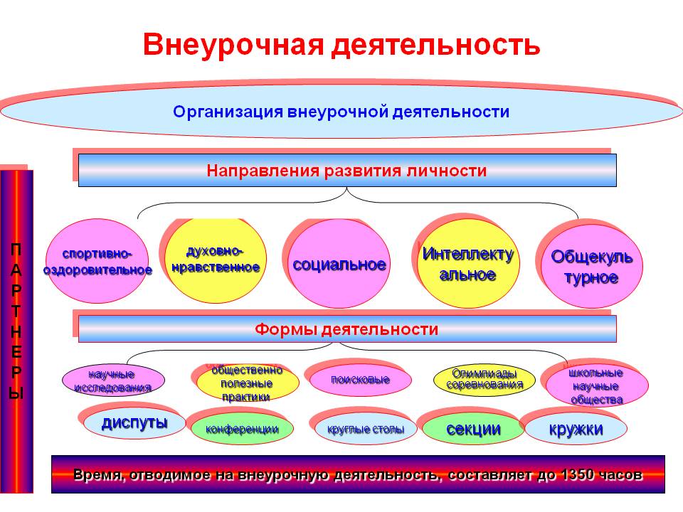 9 класс проект темы и предмет